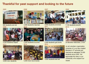 Thankful for past support and looking to the future